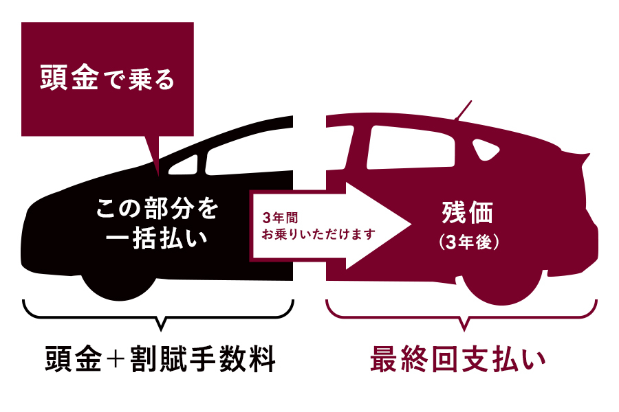 【'19年9月〜】リセールバリュー4