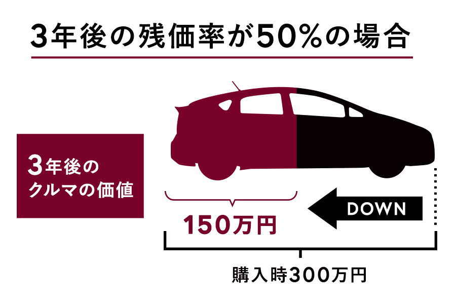 【'19年9月〜】リセールバリュー5