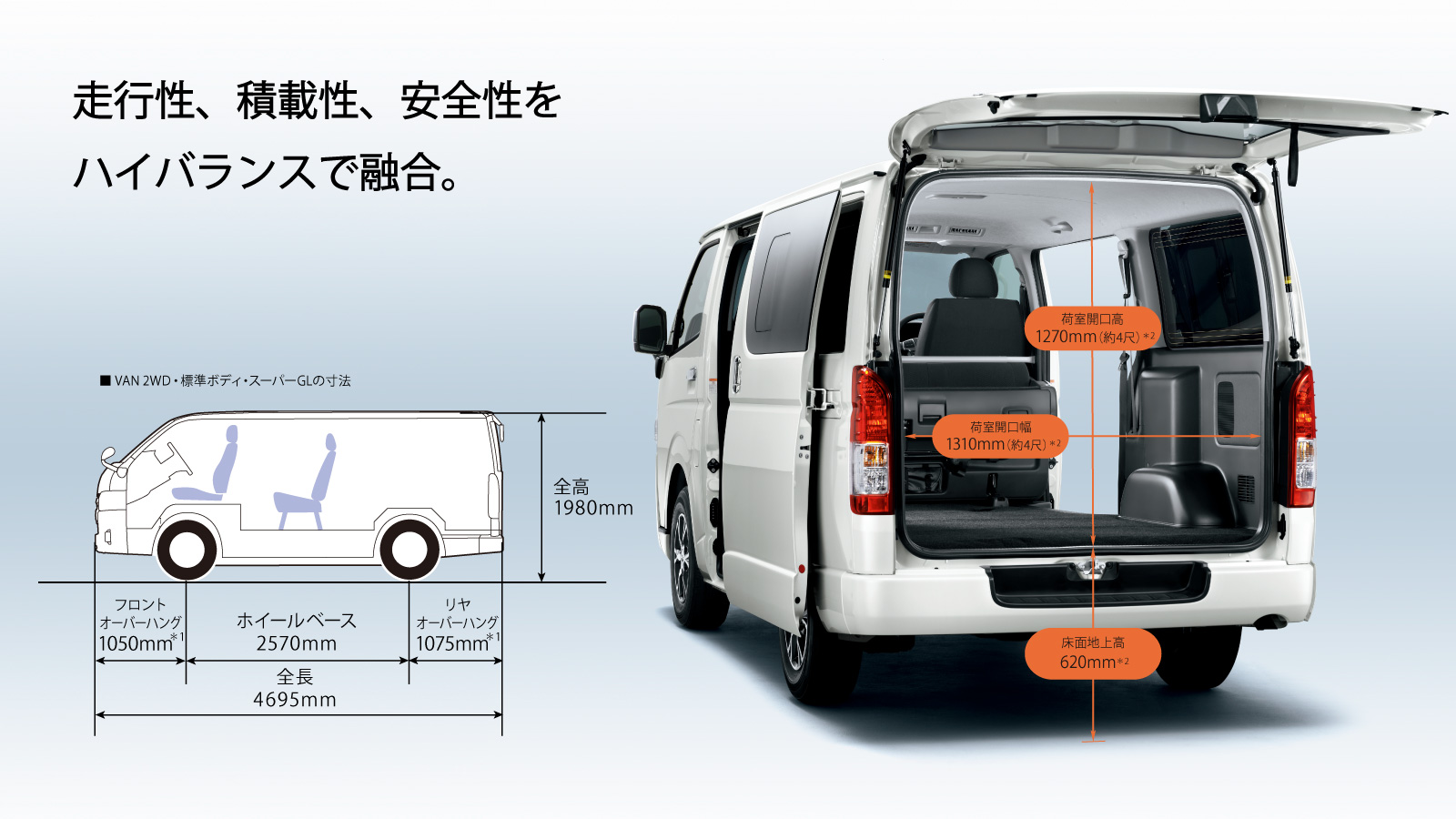 ハイエース バン 室内 トヨタモビリティ東京 ハイエース バン 室内 トヨタモビリティ東京