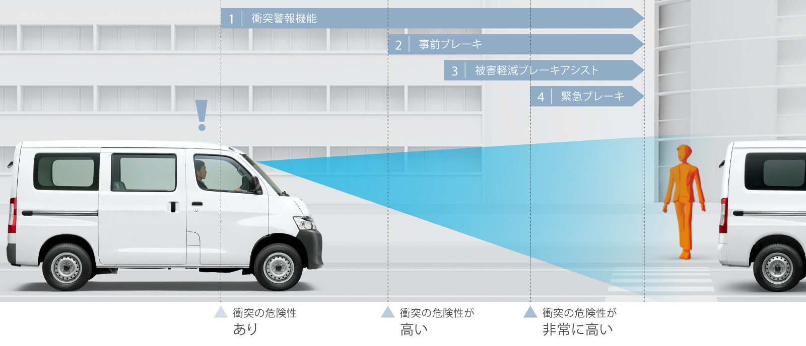 タウンエース バン 安全性能 トヨタモビリティ東京