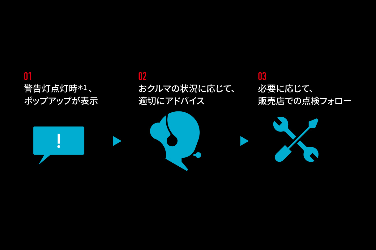 Grヤリス 特長 トヨタモビリティ東京