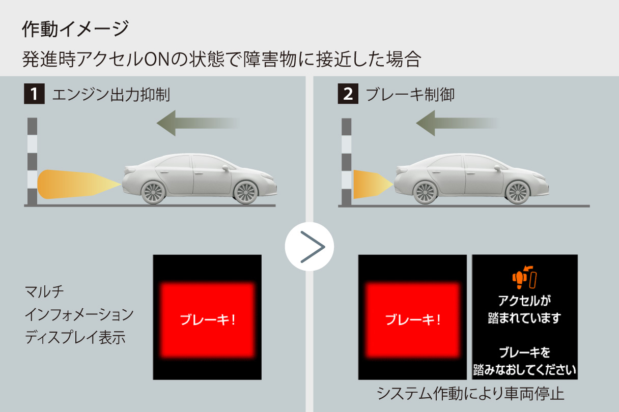 アリオン 特長 トヨタモビリティ東京 アリオン 特長 トヨタモビリティ東京