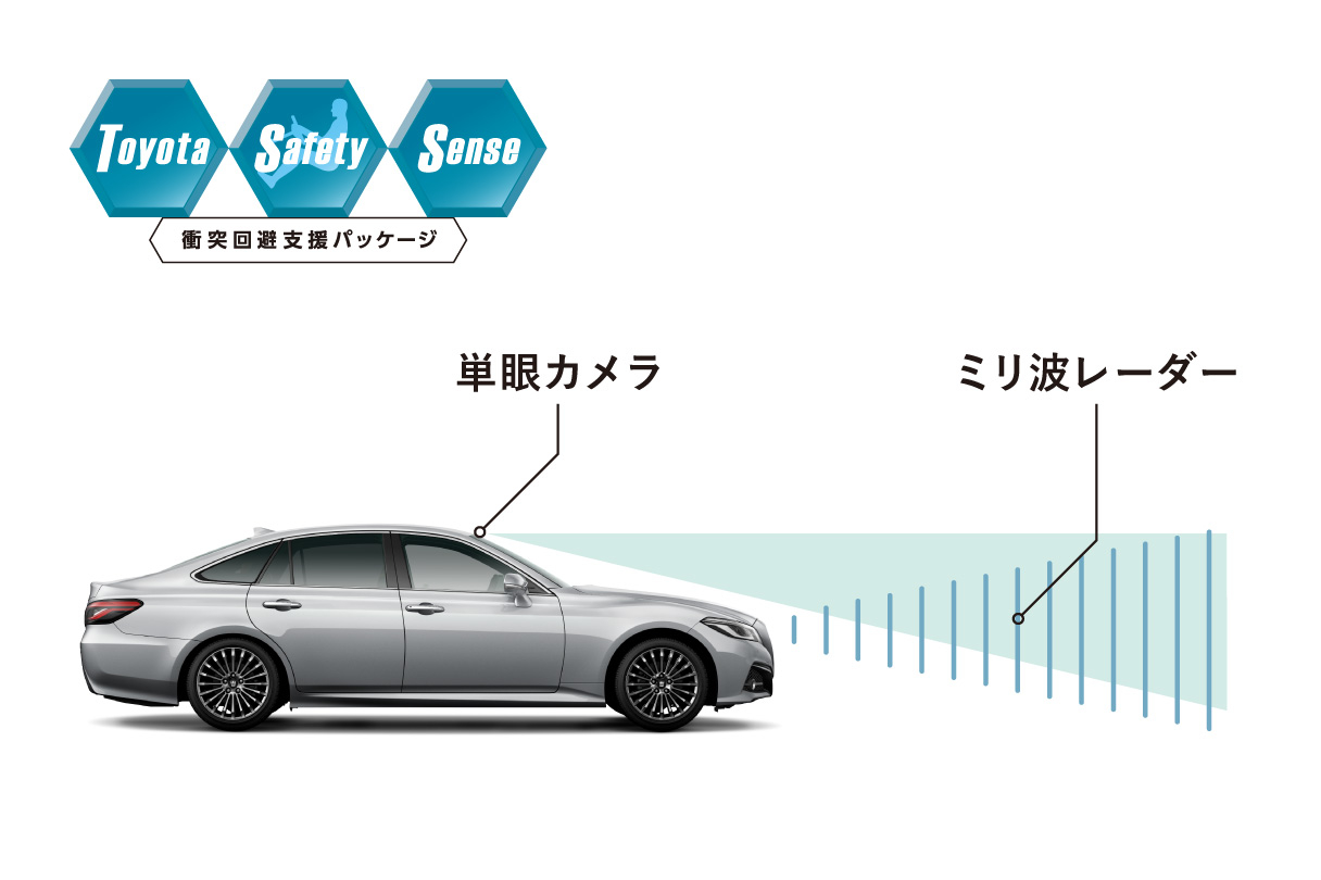 クラウン 特長 トヨタモビリティ東京 クラウン 特長 トヨタモビリティ東京