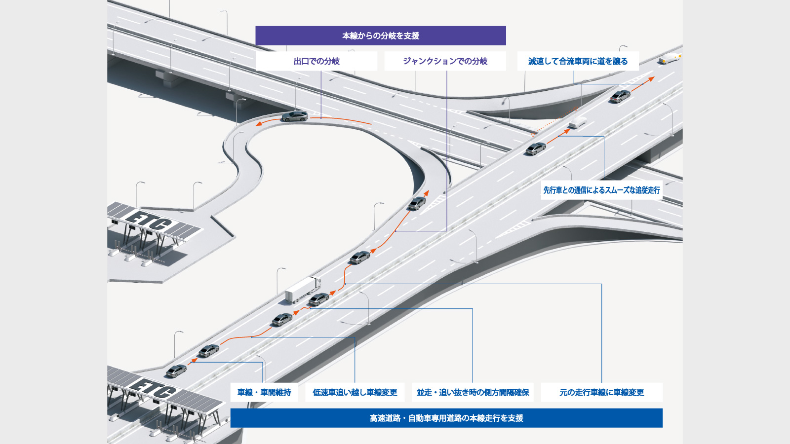 Mirai 高度運転支援 トヨタモビリティ東京 Mirai 高度運転支援 トヨタモビリティ東京
