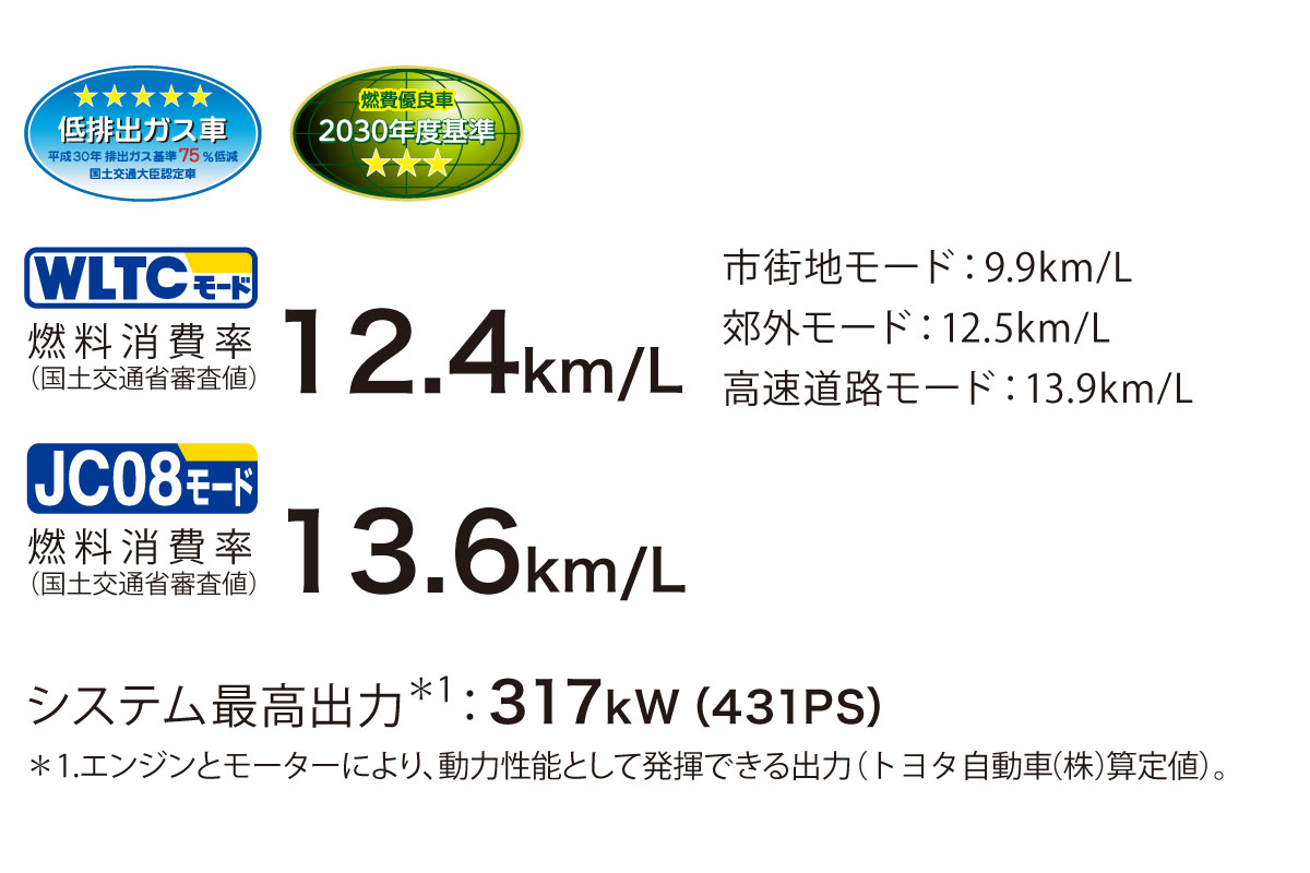 センチュリー 特長 トヨタモビリティ東京