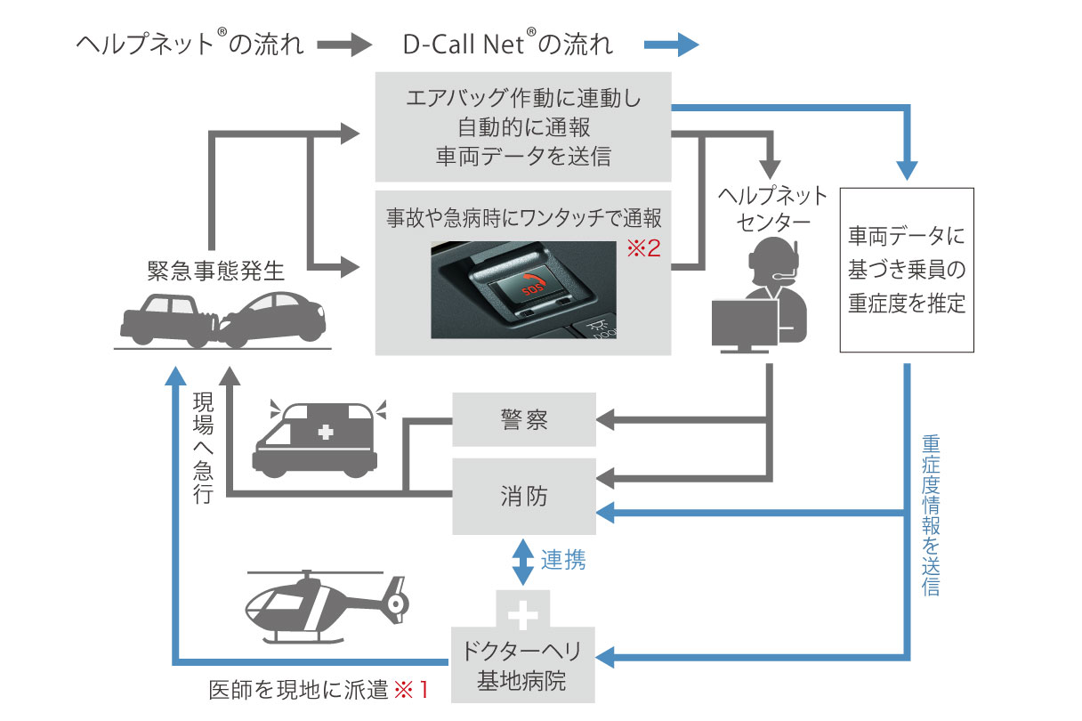 センチュリー 特長 トヨタモビリティ東京