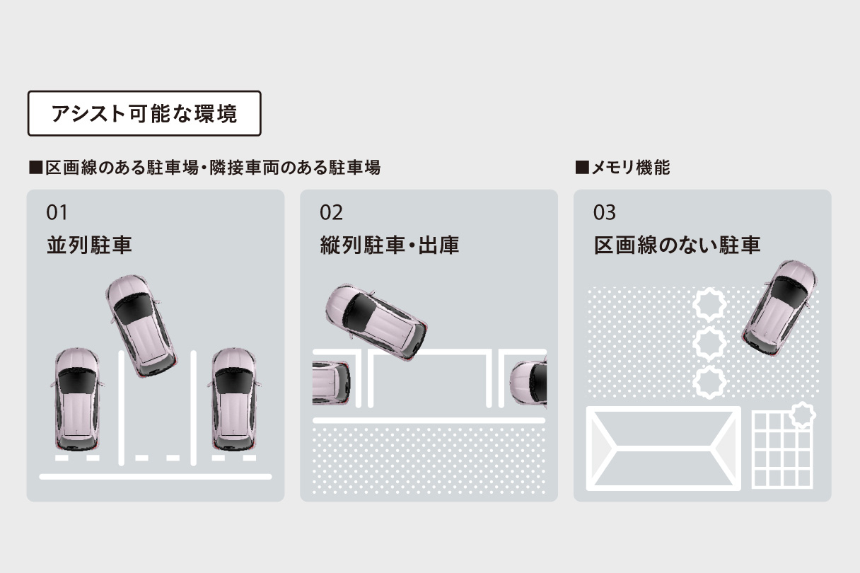 ヤリス 特長 トヨタモビリティ東京