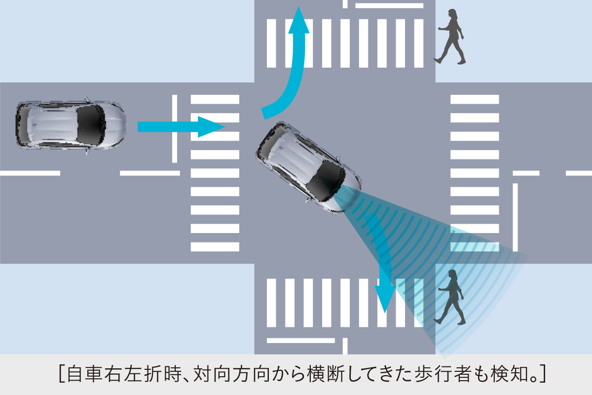 ヤリス 特長 トヨタモビリティ東京