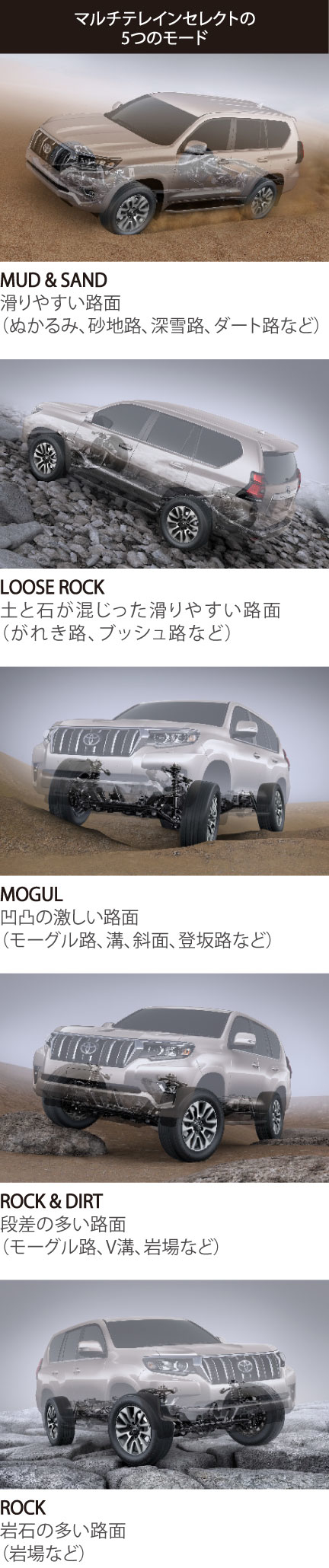 ランドクルーザー プラド 特長 トヨタモビリティ東京