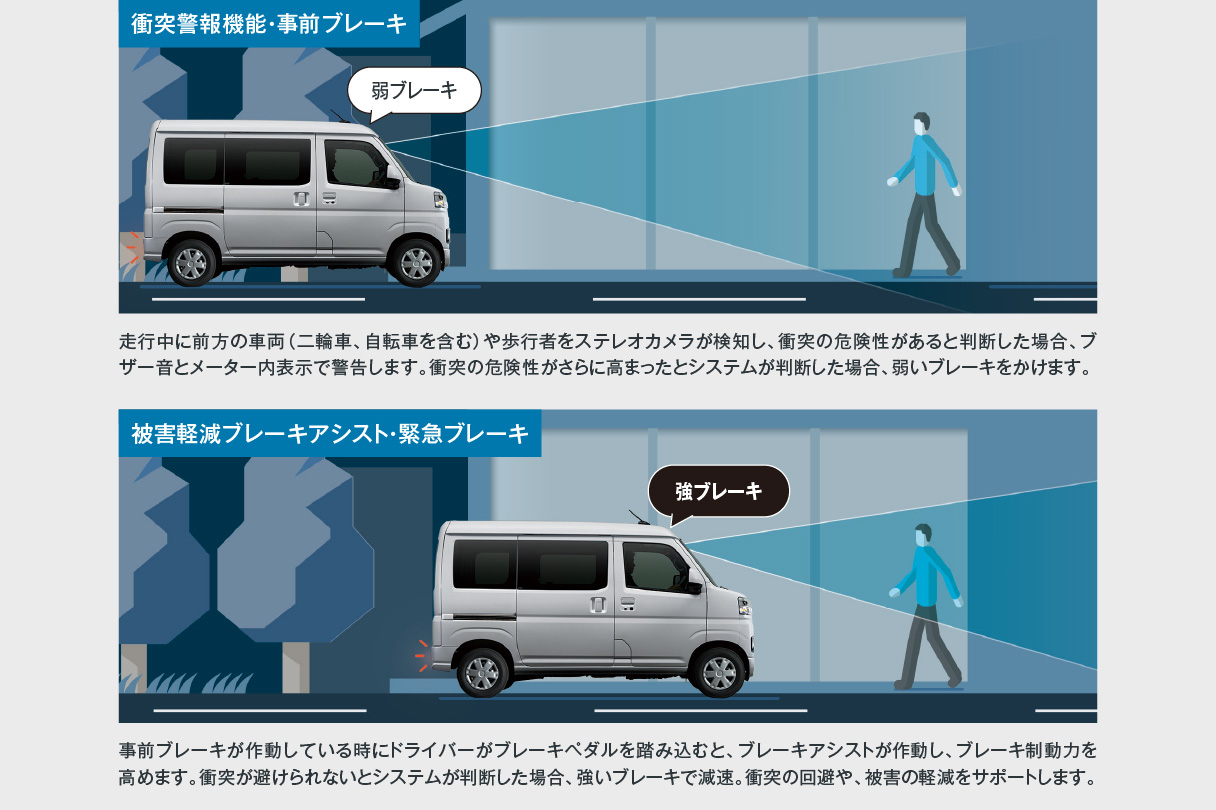 ピクシス バン 安全性能 トヨタモビリティ東京 ピクシス バン 安全性能 トヨタモビリティ東京