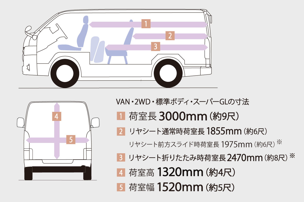 ハイエース レジアスエース 触媒