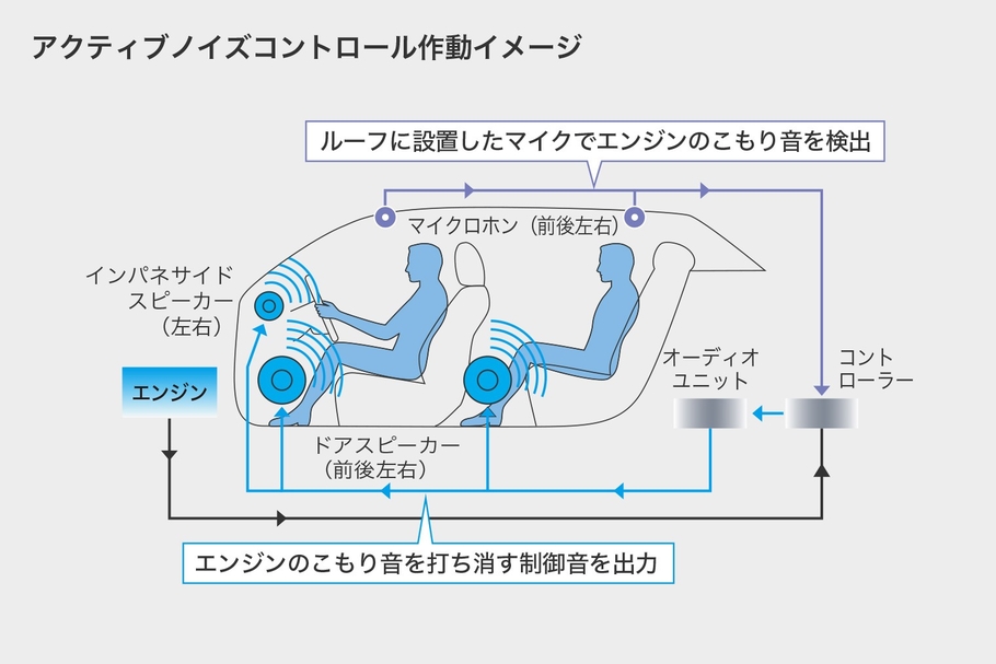 センチュリー 燃費 走行性能 トヨタモビリティ東京
