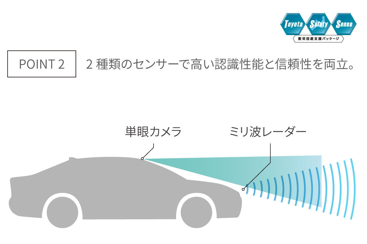 ランドクルーザー“70” | 安全性能 | トヨタモビリティ東京
