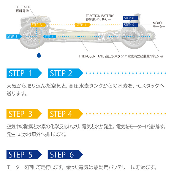 その他 Mirai MIRAI | トヨタ自動車株式会社 公式企業サイト