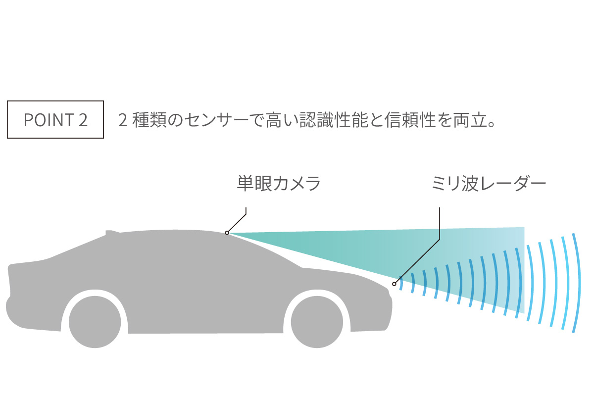 プロボックス | 安全性能 | トヨタモビリティ東京