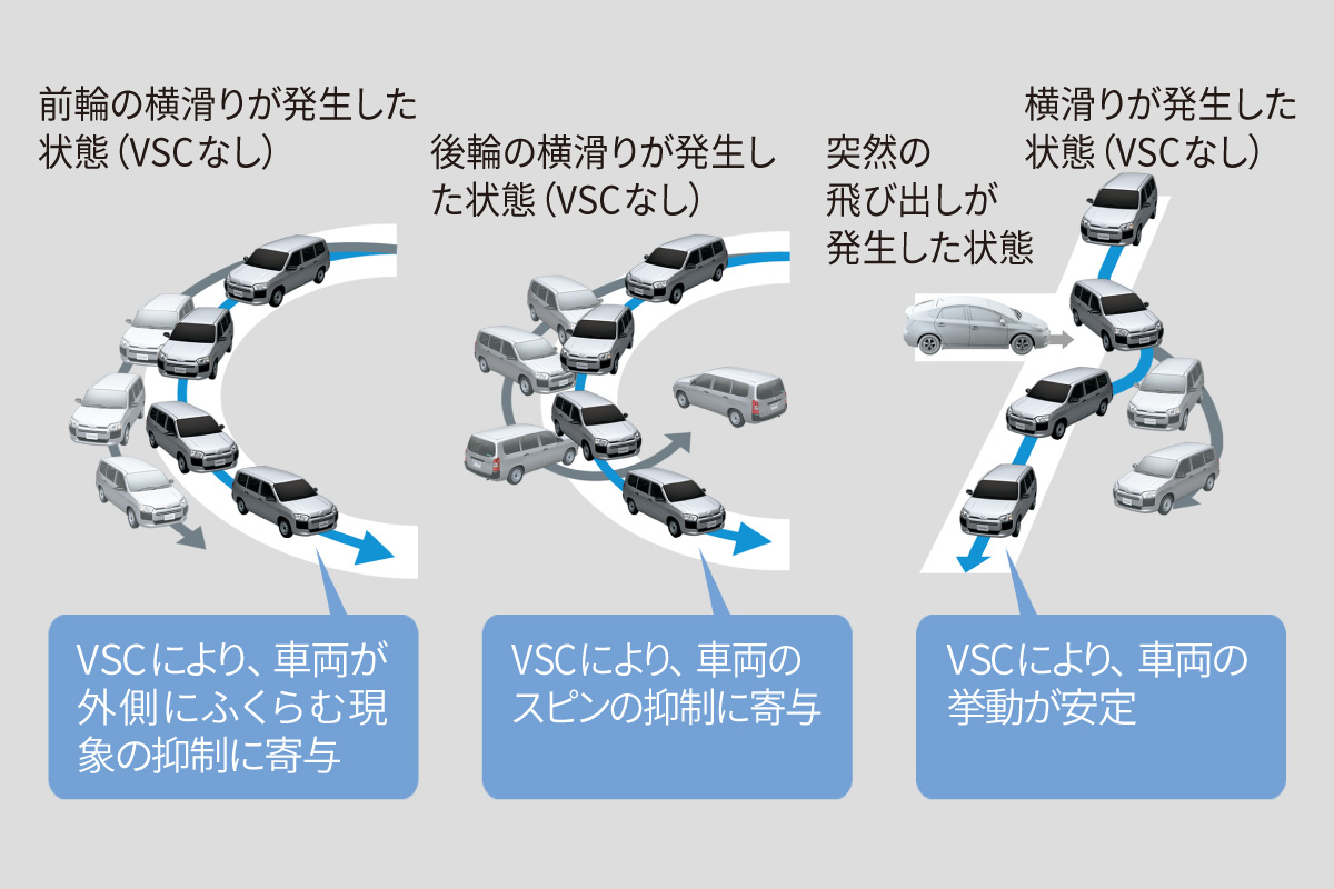 プロボックス | 安全性能 | トヨタモビリティ東京