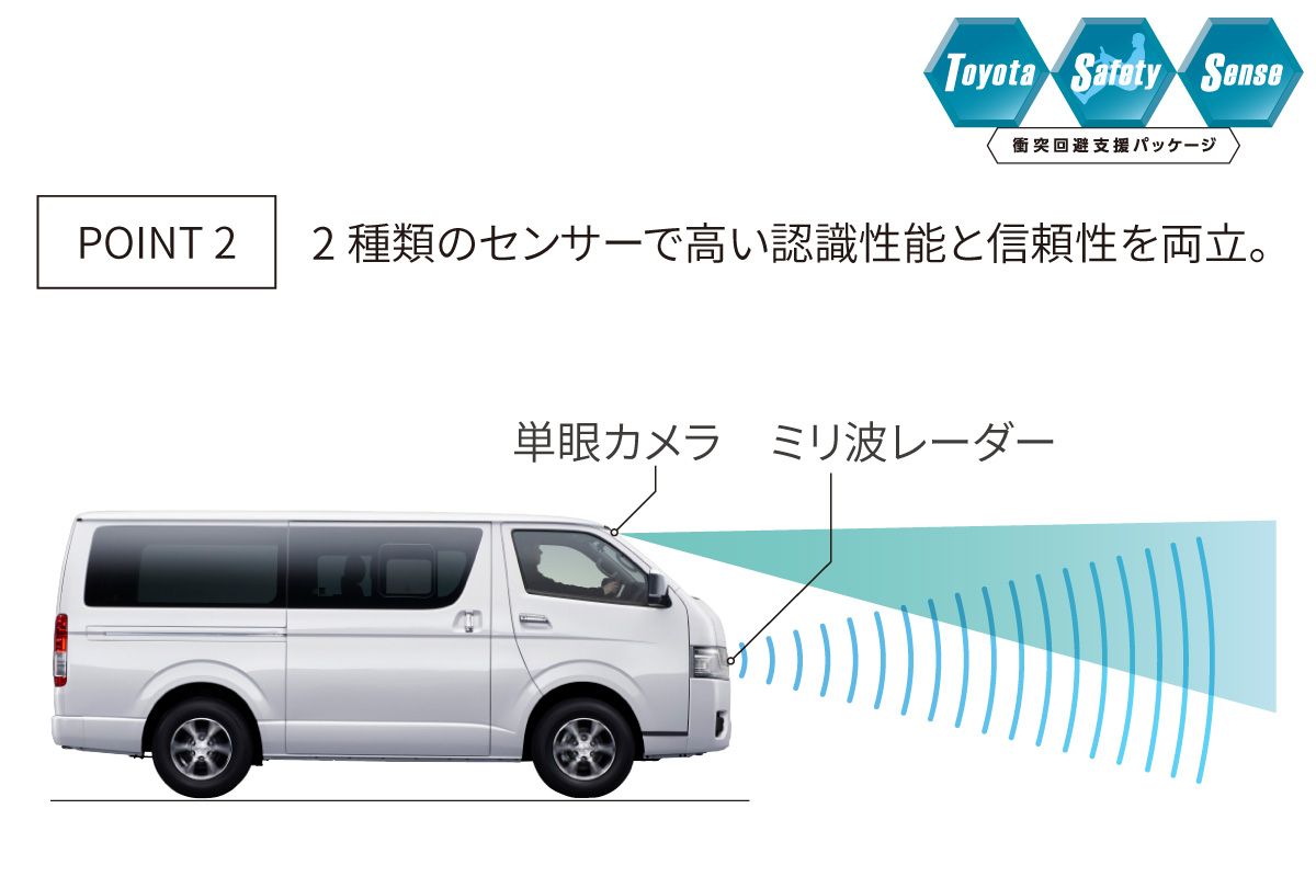 ハイエース ワゴン | 特長 | トヨタモビリティ東京