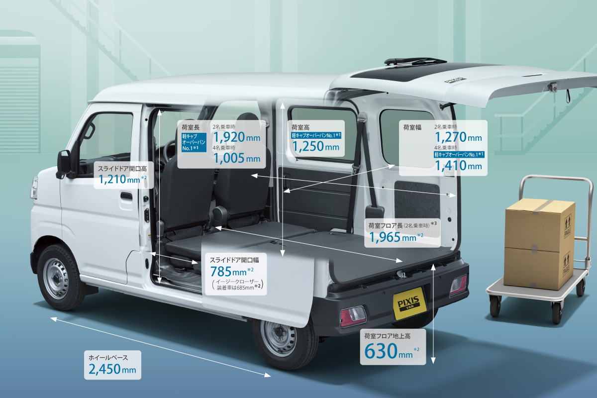 トヨタ　ピクシスバン トヨタ ピクシス バン 商用車の価格・新型情報・グレード諸元 価格.com