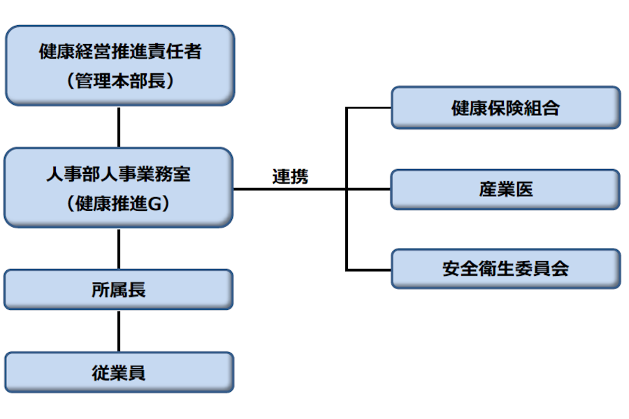 健康宣言 トヨタモビリティ東京株式会社