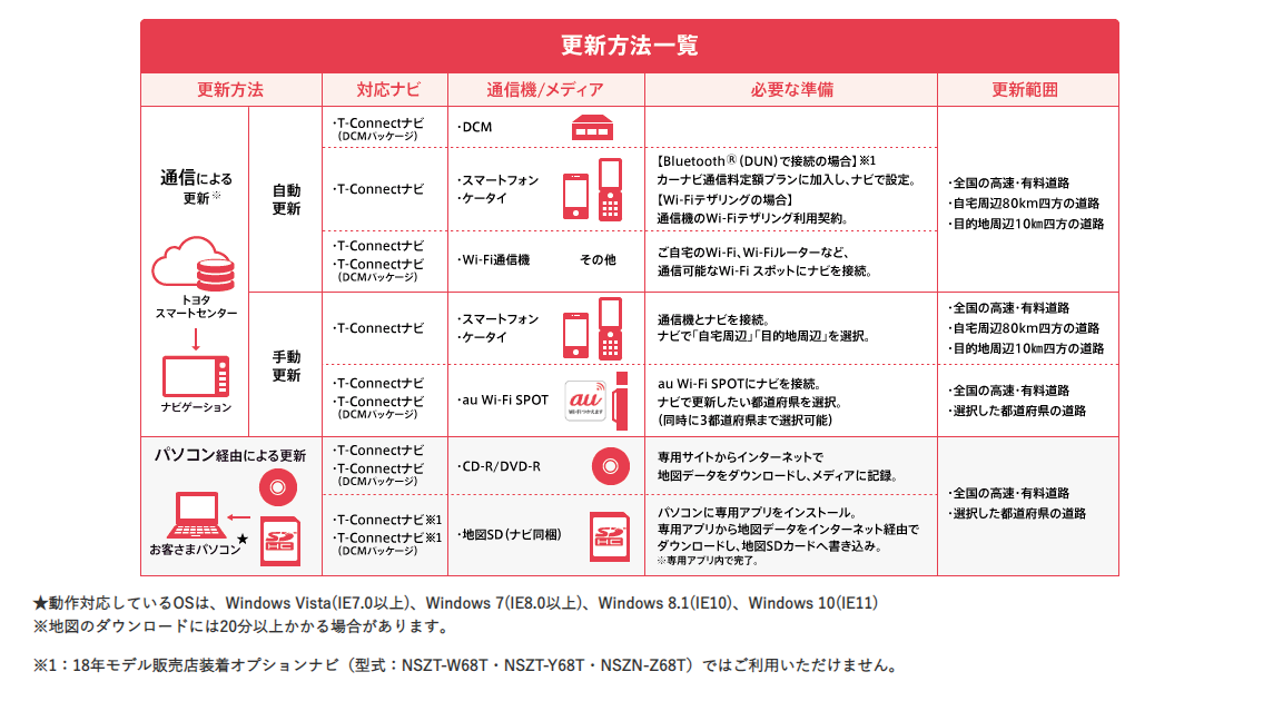 人気を誇る 23年マップオンデマンド地図更新ソフト 最新版 その他 Cft Hammamet Com