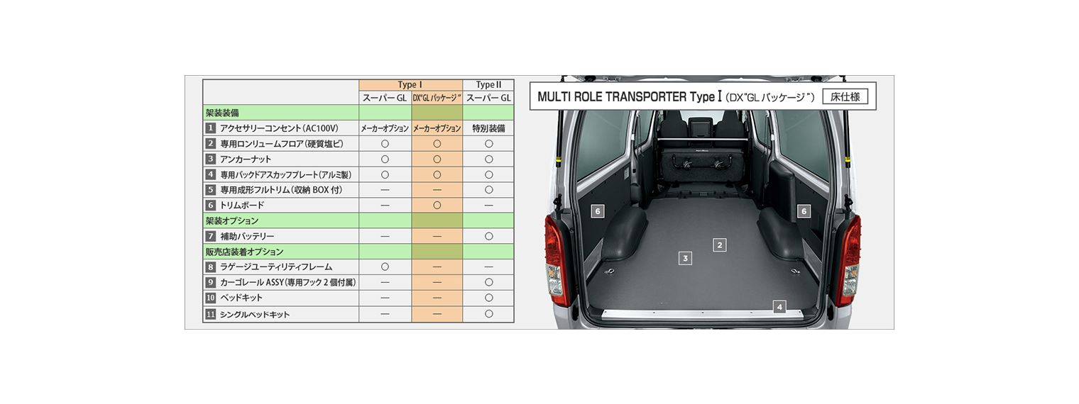 ハイエースコンプリートカーMRT_スペック表2