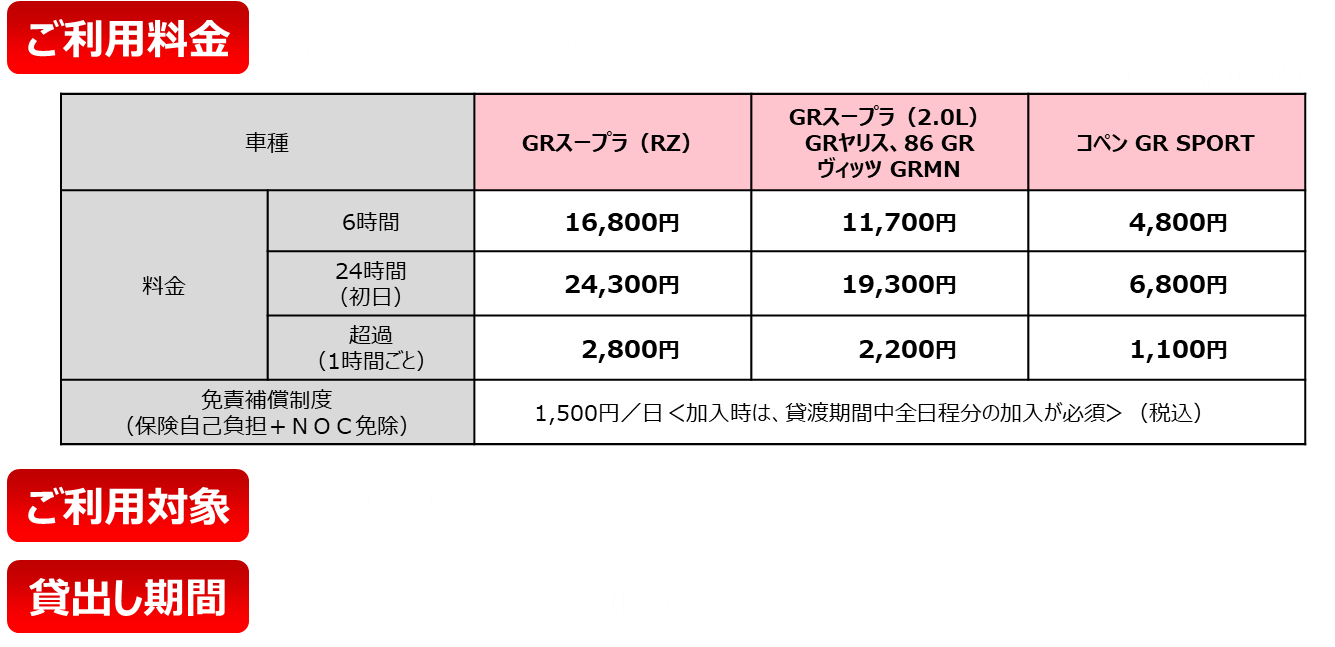 GRレンタカー トヨタモビリティ東京株式会社