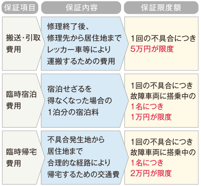 ロングラン保証  トヨタモビリティ東京株式会社