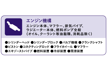 ロングラン保証  トヨタモビリティ東京株式会社