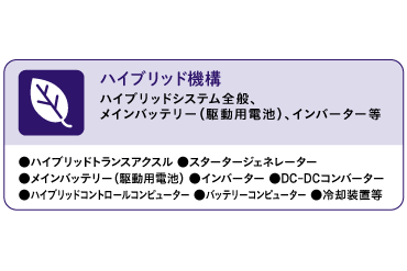 ロングラン保証  トヨタモビリティ東京株式会社