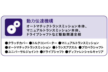 ロングラン保証  トヨタモビリティ東京株式会社