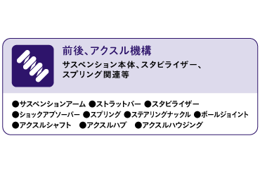 ロングラン保証  トヨタモビリティ東京株式会社