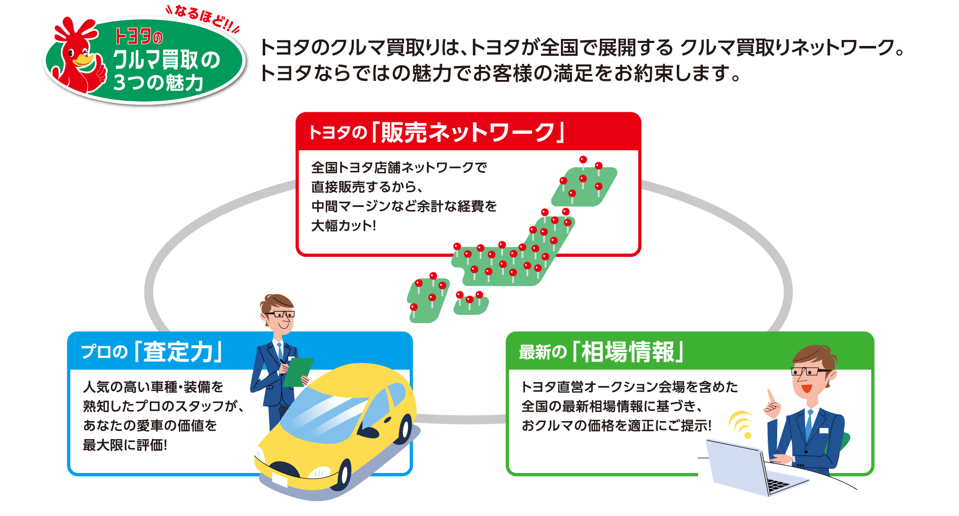 トヨタのクルマ買取 査定 車売るなら トヨタモビリティ東京