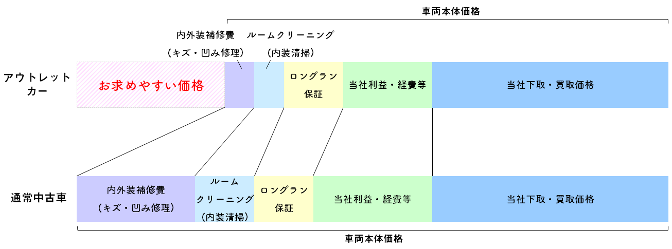 お買い得アウトレットカーモール  トヨタモビリティ東京株式会社