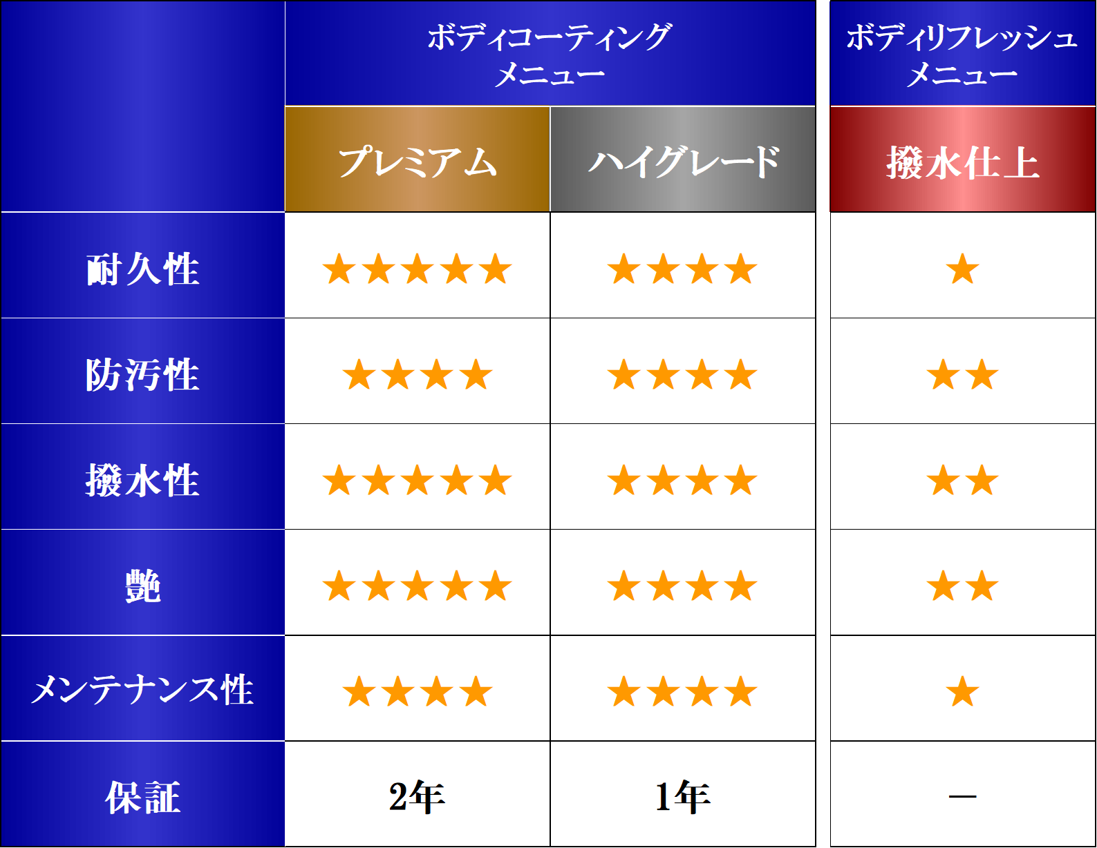 ボディコーティング  トヨタモビリティ東京株式会社