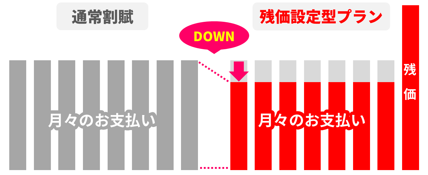 中古車購入検討中の方へ  お支払いプラン  トヨタモビリティ東京株式会社