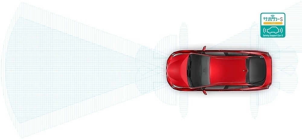 サポカー セーフティ サポートカー の概要と対象車種について トヨタモビリティ東京