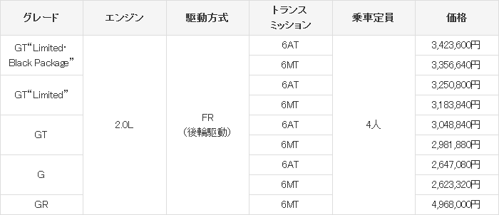トヨタ86を購入する前に知りたい賢い買い方・選び方  トヨタ 