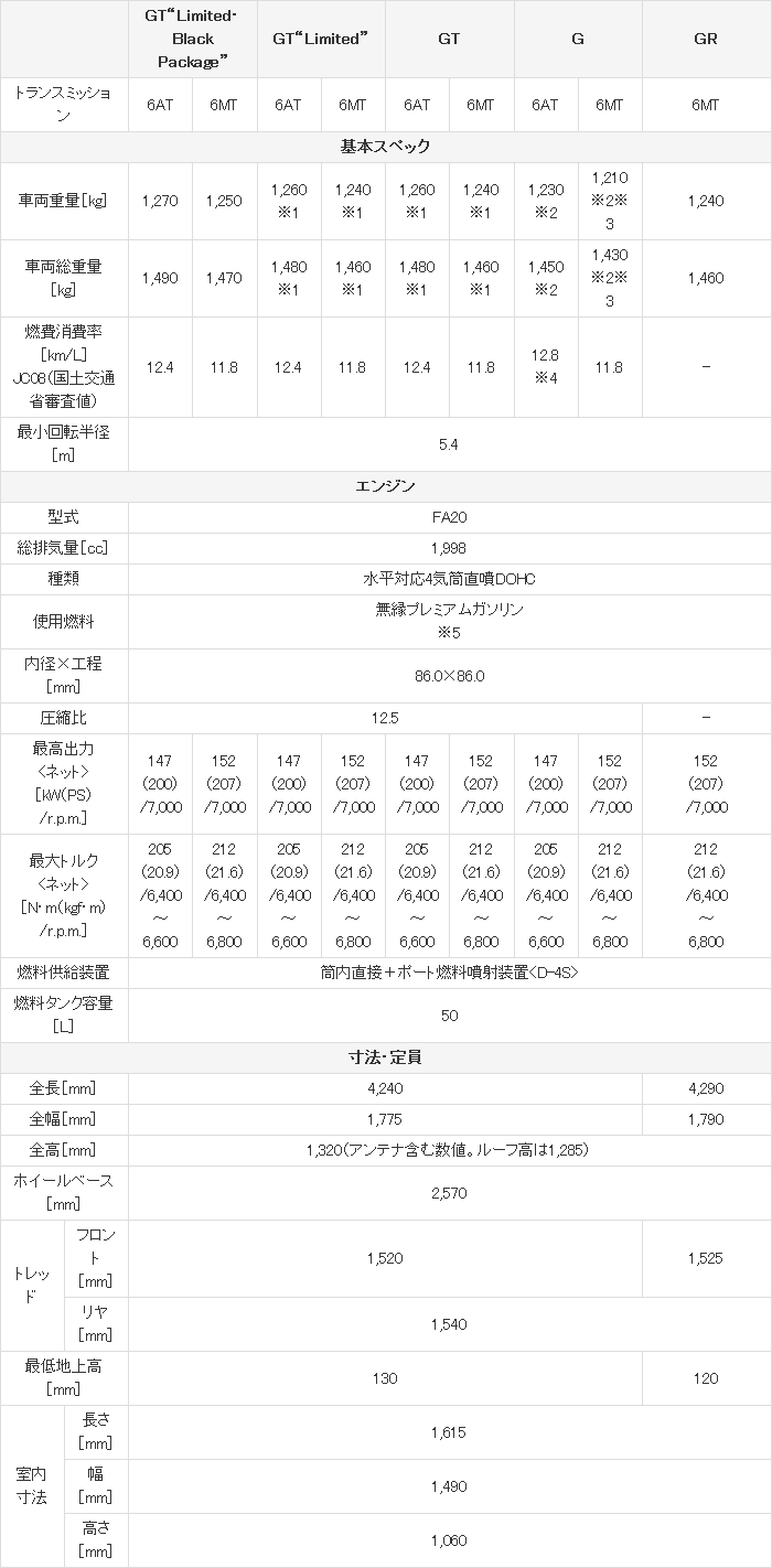 トヨタ86を購入する前に知りたい賢い買い方・選び方  トヨタ 