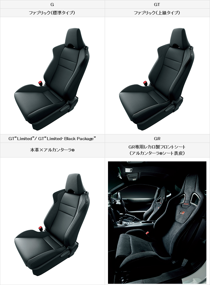 トヨタ86を購入する前に知りたい賢い買い方 選び方 トヨタモビリティ東京