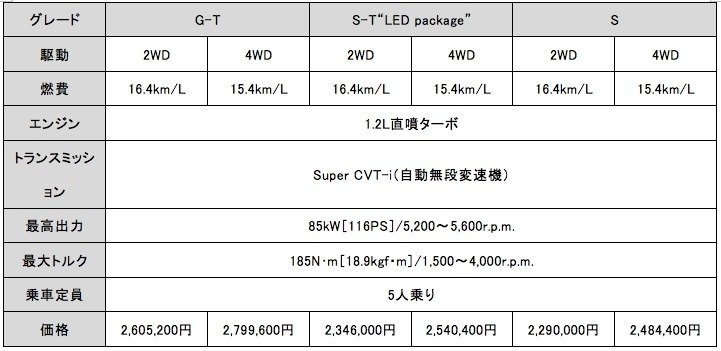2018年5月7日一部改良、C-HRの買い方・選び方  トヨタモビリティ東京