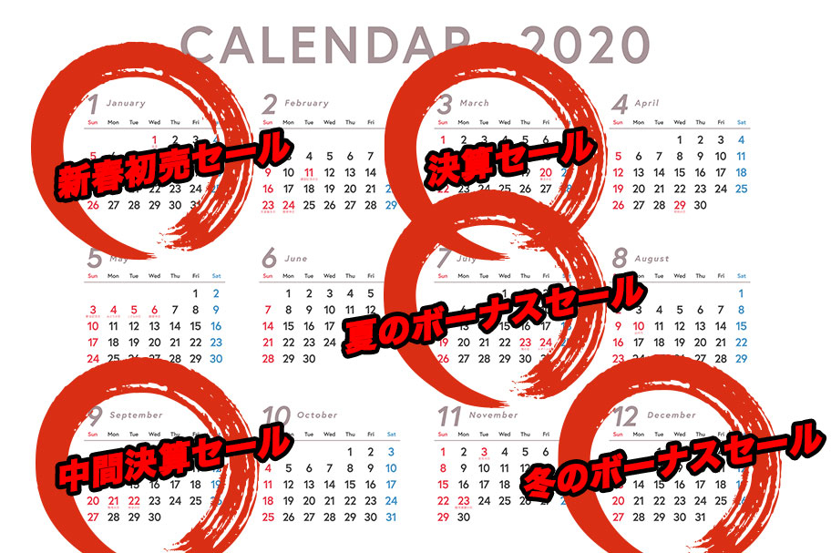 知らなきゃ損する!? 自動車のベストな購入タイミング  トヨタ 