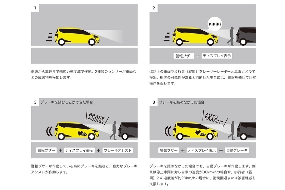 シエンタ徹底比較_プリクラッシュセーフティ