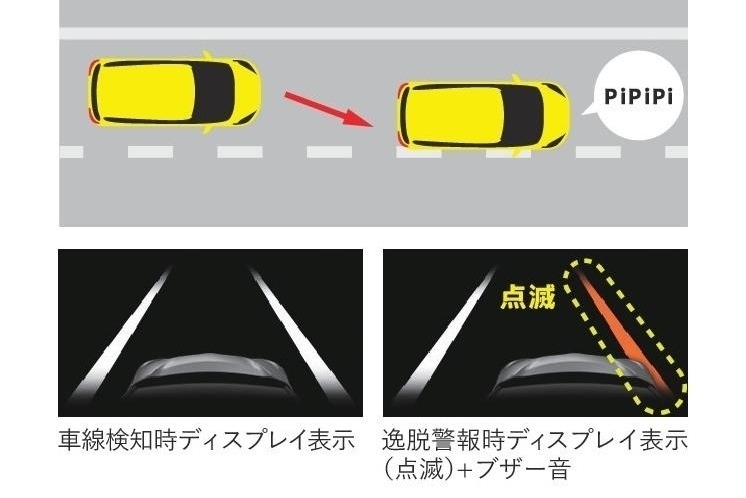 シエンタ徹底比較_レーンディパーチャーアラート