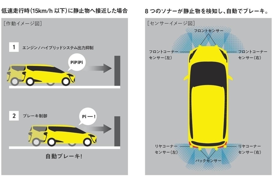 シエンタ徹底比較_インテリジェントクリアランスソナー