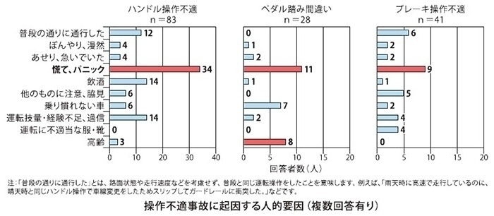 トヨタの安全安心な自動ブレーキ踏み間違い時サポートブレーキって何 