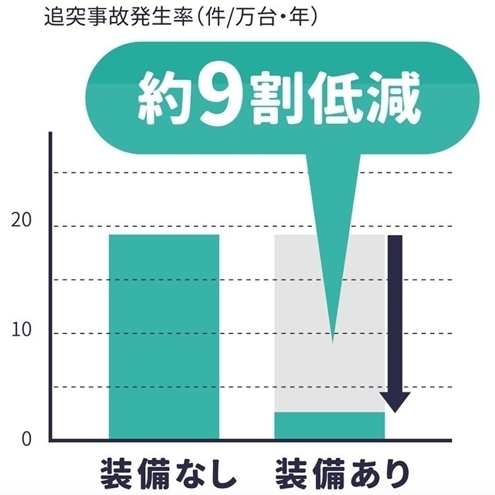 トヨタの安全安心な自動ブレーキ踏み間違い時サポートブレーキって何 