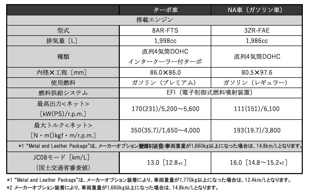 今さら聞けないクルマの基礎知識 ターボ車のメリットや魅力って何 トヨタモビリティ東京