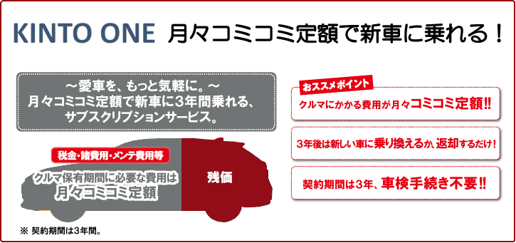 維持費・ランニングコスト】クルマにまつわるお金の基礎知識  トヨタ 