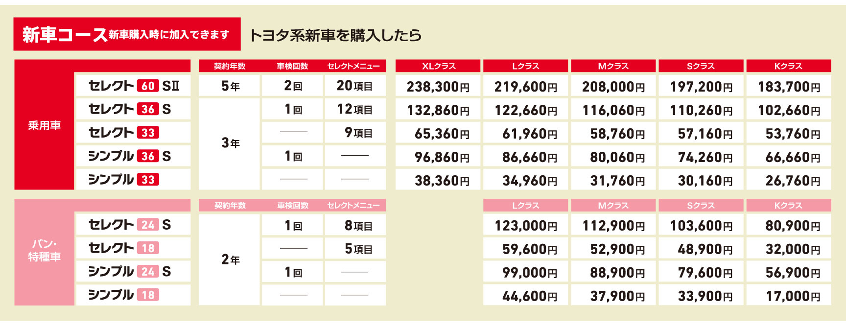 メンテナンスパック  トヨタモビリティ東京株式会社