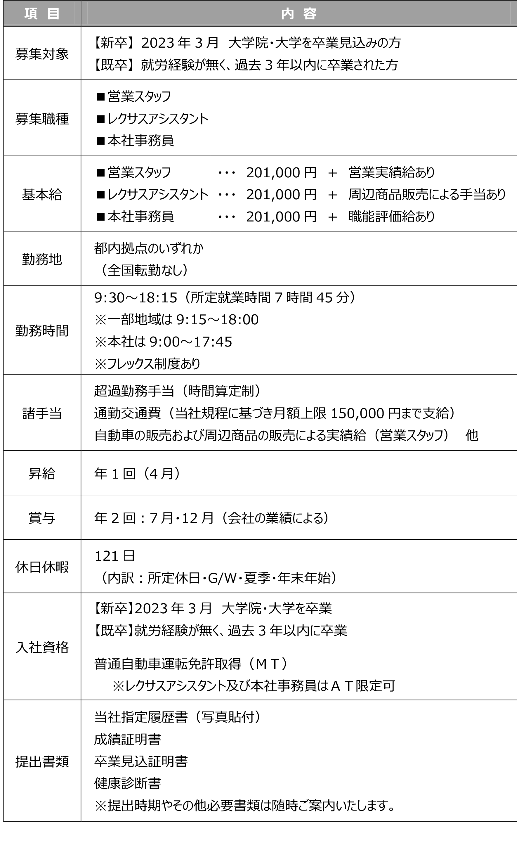 募集要項・福利厚生・選考フロー  トヨタモビリティ東京株式会社
